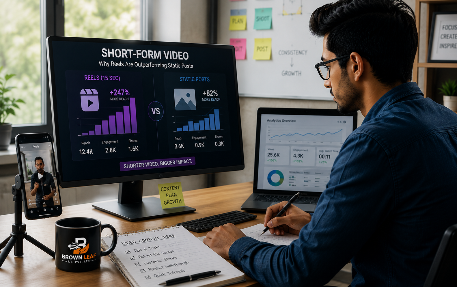 Short-Form Video: Why Reels Are Outperforming Static Posts